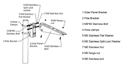 Držák pro MALÉ solární panely na stěnu i na stožár