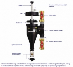 Magnetický filtr Total Filtr TF1 - 3/4" závitový