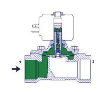 Fsa elektromagnetický ventil G1/2 0-6bar 24V AC NC