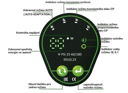 Úsporné oběhové čerpadlo Rohtenbach PSI 25-60 180