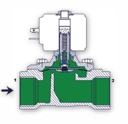 Elektromagnetický ventil  0-8bar 1/2 24V NO F.S.A.