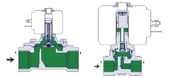 Fsa elektromagnetický ventil G1/2 0-6bar 230V NC