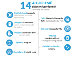 Ekvitermní regulátor EU-i-3 PLUS pro 3 směšované okruhy