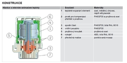 Honeywel THERA 4 classic T3001 termostatická hlavice