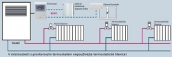 SIEMENS RDE100.1 týdenní termostat, bateriové napájení