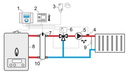 SALUS WT100 regulátor směšovacího ventilu