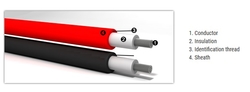 Solární kabel PV1-F 10mm2, 1kV - červený