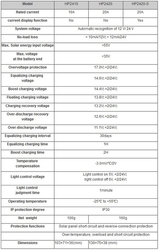 Solární regulátor SRNE PWM SR-HP2420 - 20A