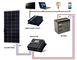Solární sestava panel 100W 12V 55Ah - SET100