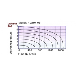 Solenoidový ventil 5/2 G1 / 4 bistabilní - 2 cívky 