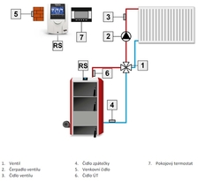 Ekvitermní regulátor směšovacího ventilu TECH EU-i-1