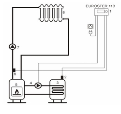 Euroster TC 11B Termostat 