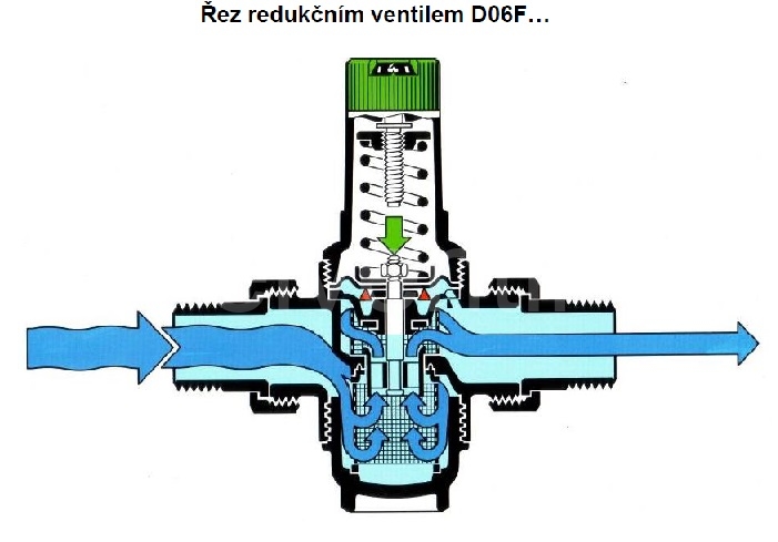 Honeywell D06F-1/2B redukční ventil