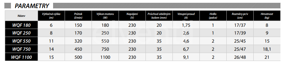 Kalové čerpadlo IBO WQF 1100 s drtičem 1100W 30000 l/h
