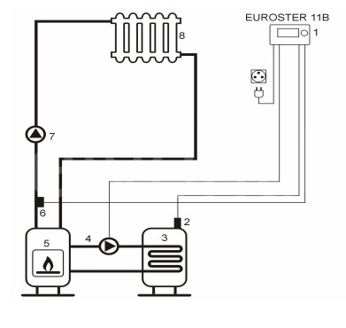 Euroster TC 11B Termostat 