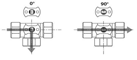 LUFBERG ZV3A-32-26 1 1/4" třícestný zónový ventil hydraulické schéma
